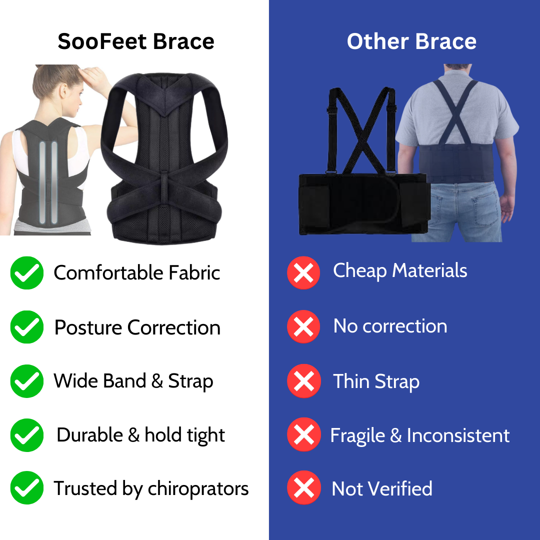 SooFeet Back Braces Ergonomic 2-in-1 Support Relaxation Breathable Adjustable Straps