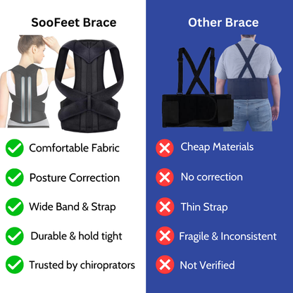 SooFeet Back Braces Ergonomic 2-in-1 Support Relaxation Breathable Adjustable Straps