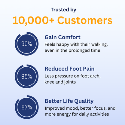 SooFeet's Women Cloud Step | Breathable Orthotics Ultra-light Athletics Trendy Shoes